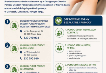 Stowarzyszenie Pomoc Osobom Pokrzywdzonym 